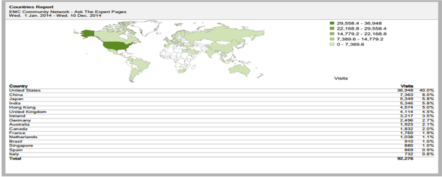 ATE_Heat_map_2014
